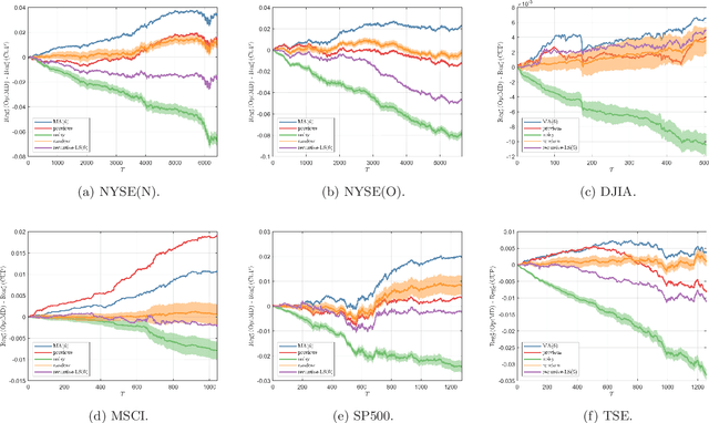 Figure 2 for Adaptive Online Optimization with Predictions: Static and Dynamic Environments