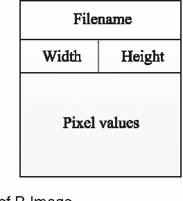 Figure 3 for A Hierarchical Distributed Processing Framework for Big Image Data