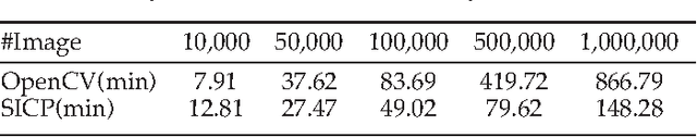 Figure 2 for A Hierarchical Distributed Processing Framework for Big Image Data
