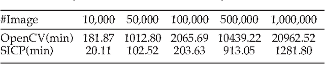Figure 4 for A Hierarchical Distributed Processing Framework for Big Image Data
