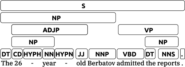 Figure 2 for Relation/Entity-Centric Reading Comprehension