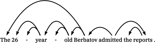 Figure 3 for Relation/Entity-Centric Reading Comprehension