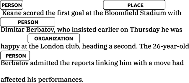 Figure 4 for Relation/Entity-Centric Reading Comprehension