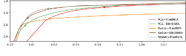 Figure 3 for A Multi-Scale A Contrario method for Unsupervised Image Anomaly Detection