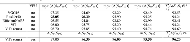Figure 4 for MemeTector: Enforcing deep focus for meme detection