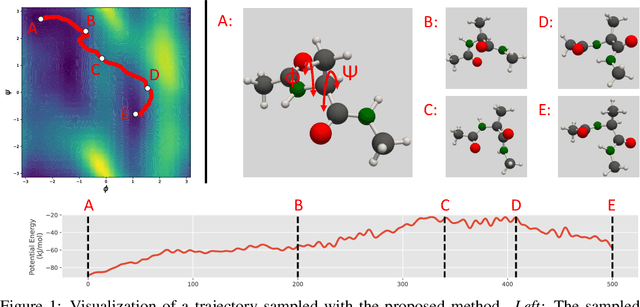 Figure 2 for Path Integral Stochastic Optimal Control for Sampling Transition Paths