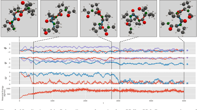 Figure 3 for Path Integral Stochastic Optimal Control for Sampling Transition Paths