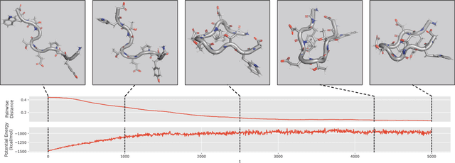 Figure 4 for Path Integral Stochastic Optimal Control for Sampling Transition Paths