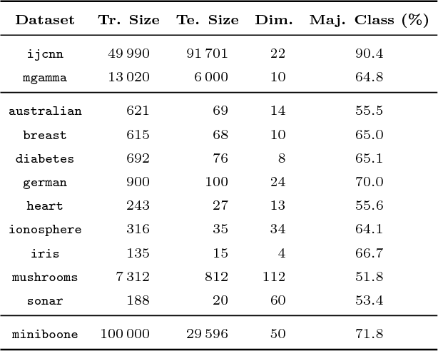 Figure 2 for Modified Frank-Wolfe Algorithm for Enhanced Sparsity in Support Vector Machine Classifiers