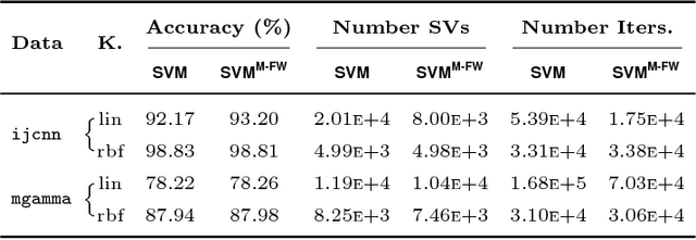 Figure 4 for Modified Frank-Wolfe Algorithm for Enhanced Sparsity in Support Vector Machine Classifiers