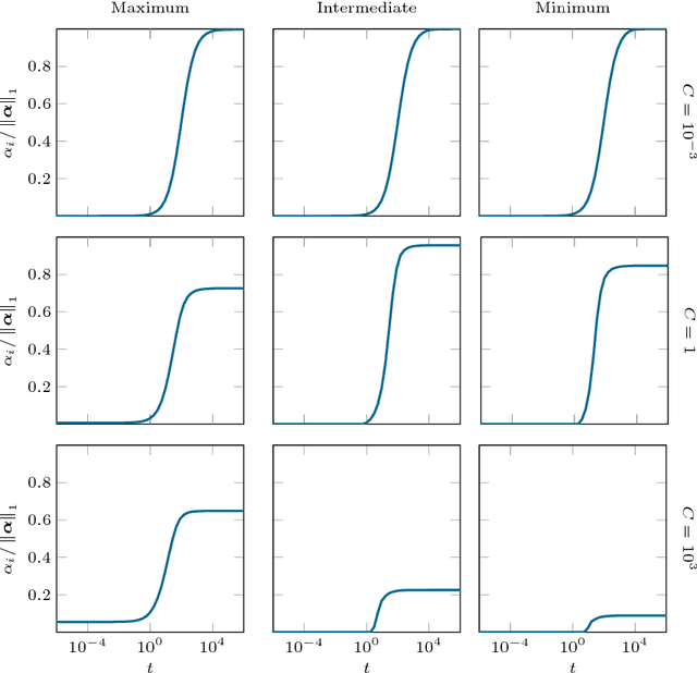 Figure 3 for Modified Frank-Wolfe Algorithm for Enhanced Sparsity in Support Vector Machine Classifiers