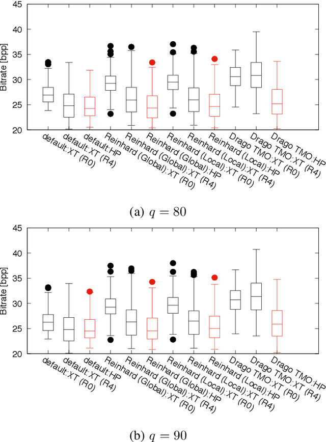 Figure 3 for Performance Evaluation of Two-layer lossless HDR Coding using Histogram Packing Technique under Various Tone-mapping Operators