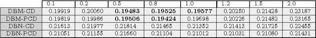 Figure 1 for Temperature-Based Deep Boltzmann Machines