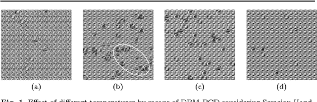 Figure 2 for Temperature-Based Deep Boltzmann Machines