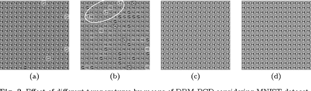 Figure 3 for Temperature-Based Deep Boltzmann Machines