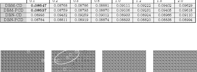 Figure 4 for Temperature-Based Deep Boltzmann Machines
