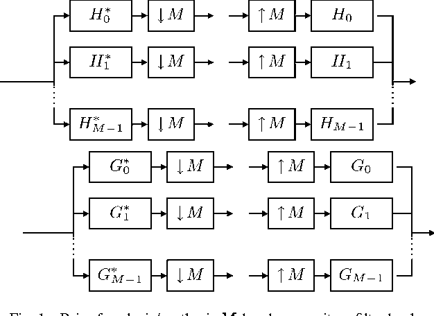 Figure 1 for Image Analysis Using a Dual-Tree $M$-Band Wavelet Transform