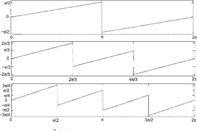 Figure 2 for Image Analysis Using a Dual-Tree $M$-Band Wavelet Transform