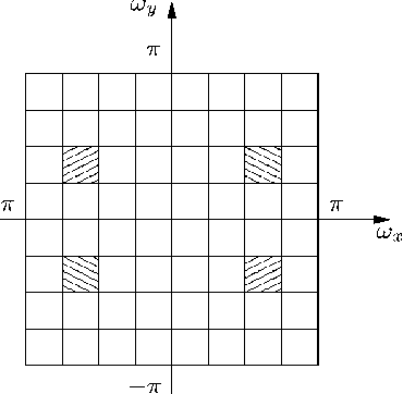 Figure 4 for Image Analysis Using a Dual-Tree $M$-Band Wavelet Transform