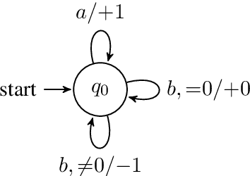 Figure 3 for A Formal Hierarchy of RNN Architectures