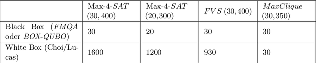 Figure 3 for Black Box Optimization Using QUBO and the Cross Entropy Method