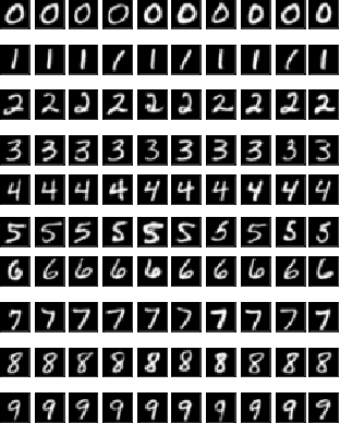 Figure 3 for LatentGAN Autoencoder: Learning Disentangled Latent Distribution