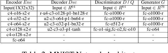 Figure 4 for LatentGAN Autoencoder: Learning Disentangled Latent Distribution