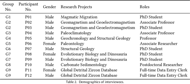 Figure 3 for DeepShovel: An Online Collaborative Platform for Data Extraction in Geoscience Literature with AI Assistance
