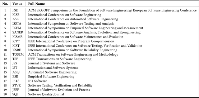 Figure 1 for On the Replicability and Reproducibility of Deep Learning in Software Engineering