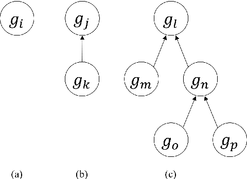 Figure 1 for Cost-Optimal Algorithms for Planning with Procedural Control Knowledge