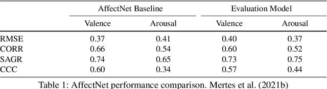 Figure 2 for Intercategorical Label Interpolation for Emotional Face Generation with Conditional Generative Adversarial Networks