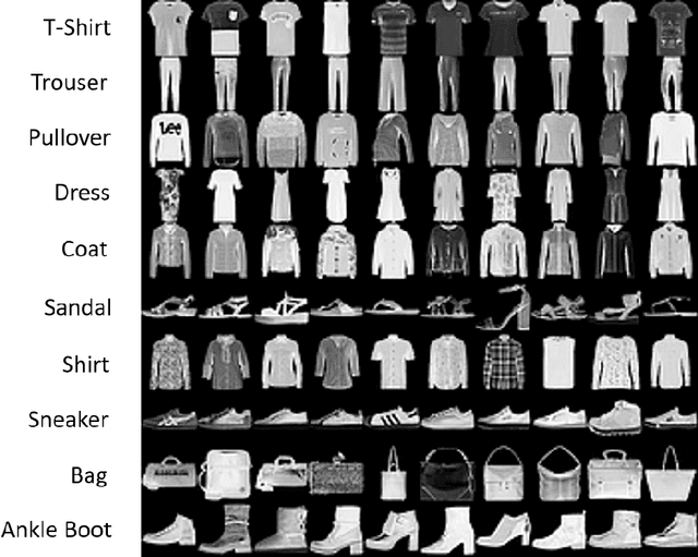 Figure 1 for Intercategorical Label Interpolation for Emotional Face Generation with Conditional Generative Adversarial Networks