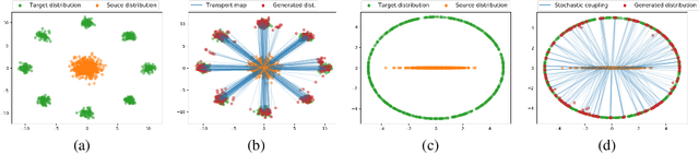 Figure 3 for Optimal transport mapping via input convex neural networks