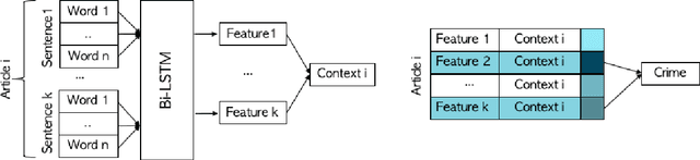Figure 1 for Reporting the Unreported: Event Extraction for Analyzing the Local Representation of Hate Crimes