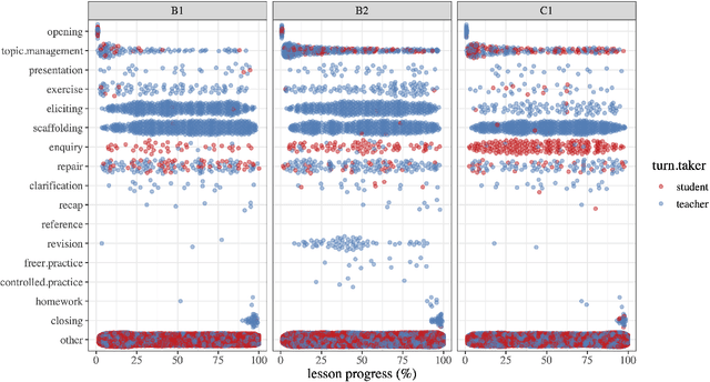 Figure 4 for The Teacher-Student Chatroom Corpus