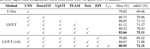 Figure 4 for LViT: Language meets Vision Transformer in Medical Image Segmentation