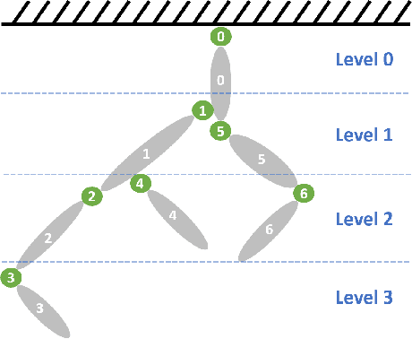 Figure 2 for GRiD: GPU-Accelerated Rigid Body Dynamics with Analytical Gradients