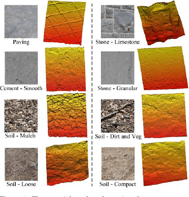 Figure 1 for Geometry-Informed Material Recognition