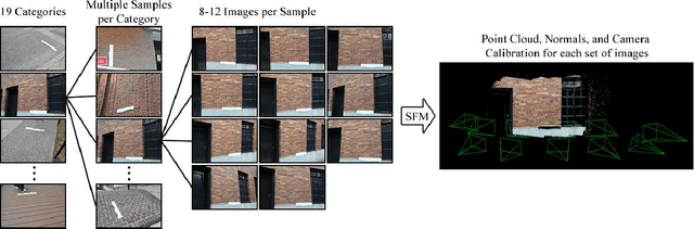 Figure 3 for Geometry-Informed Material Recognition