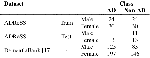 Figure 1 for To BERT or Not To BERT: Comparing Speech and Language-based Approaches for Alzheimer's Disease Detection