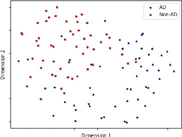 Figure 2 for To BERT or Not To BERT: Comparing Speech and Language-based Approaches for Alzheimer's Disease Detection