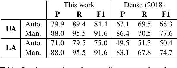Figure 2 for Crowdsourcing a High-Quality Gold Standard for QA-SRL