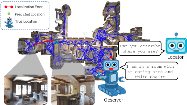 Figure 1 for Transformer-based Localization from Embodied Dialog with Large-scale Pre-training