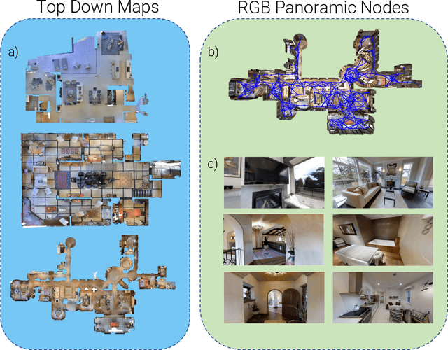 Figure 4 for Transformer-based Localization from Embodied Dialog with Large-scale Pre-training