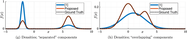 Figure 2 for Gaussian Mixture Estimation from Weighted Samples