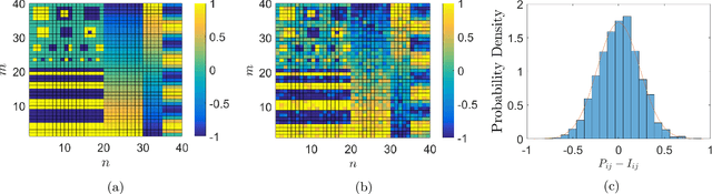 Figure 4 for Ghost Projection