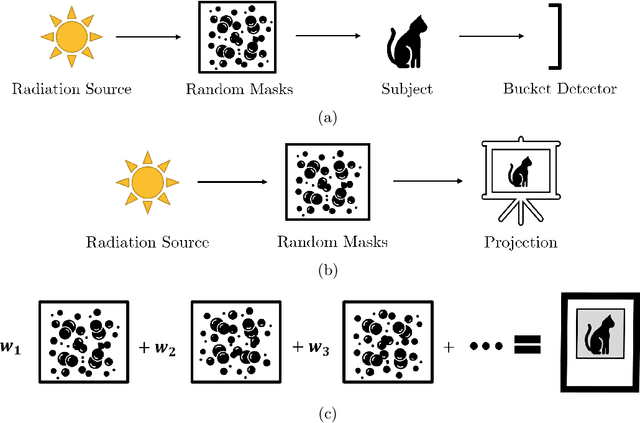 Figure 1 for Ghost Projection