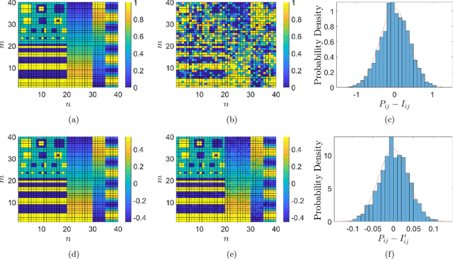 Figure 3 for Ghost Projection