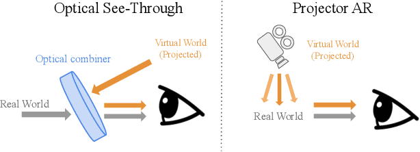 Figure 1 for Stay Positive: Non-Negative Image Synthesis for Augmented Reality