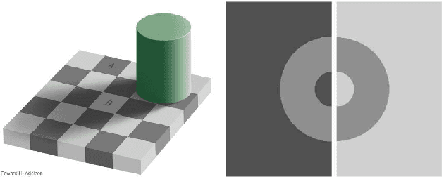 Figure 3 for Stay Positive: Non-Negative Image Synthesis for Augmented Reality